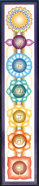 Reiki Signs
